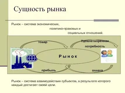 Объекты хозяйственной и иной деятельности это