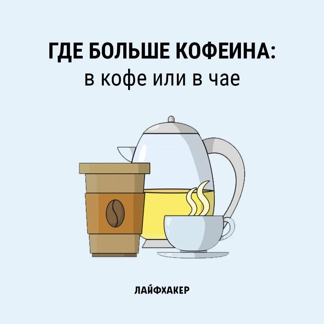 В каком зеленом чае больше кофеина. Где больше кофеина в чае или кофе. Кофеин в чае. В чае больше кофеина. Чай с наибольшим содержанием кофеина.