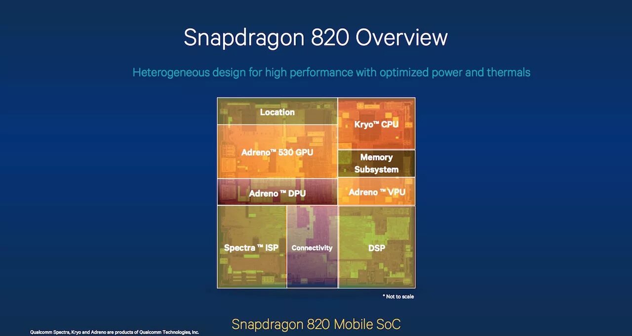 Snapdragon 820. Qualcomm Snapdragon 820. Архитектура Qualcomm. Adreno GPU by Qualcomm.