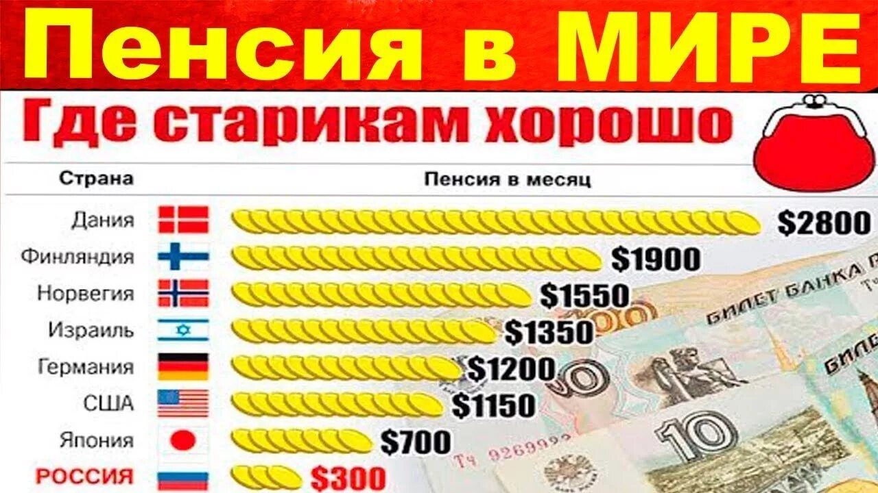 Пенсии в мире. Размер пенсии в мире. Самая высокая пенсия.