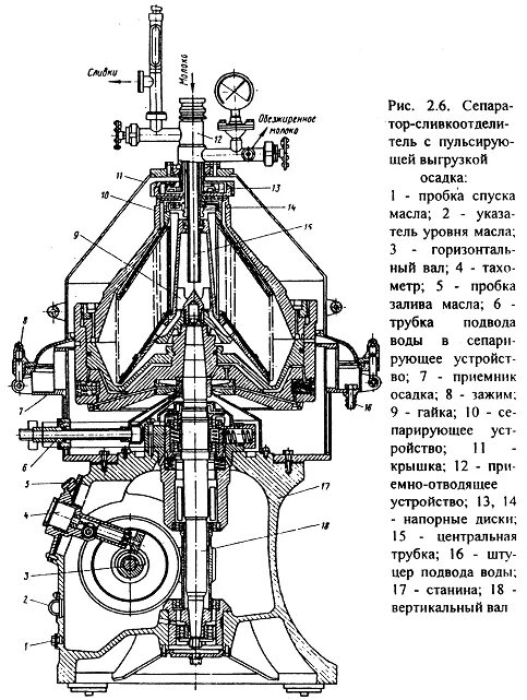 Сепаратор устройство и принцип действия. Сепаратор для очистки зерна. Сепаратор устройство и принцип действия. Сепаратор-молокоочиститель а1-оцм-5 схема. Схема барабана пурификатора.