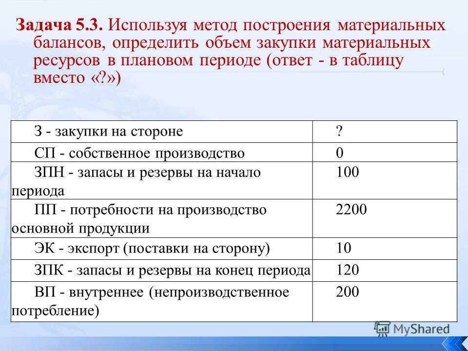 30. Определить объем закупок. Метод построения материальных балансов. Как рассчитать объем закупок. Определение объема закупок.