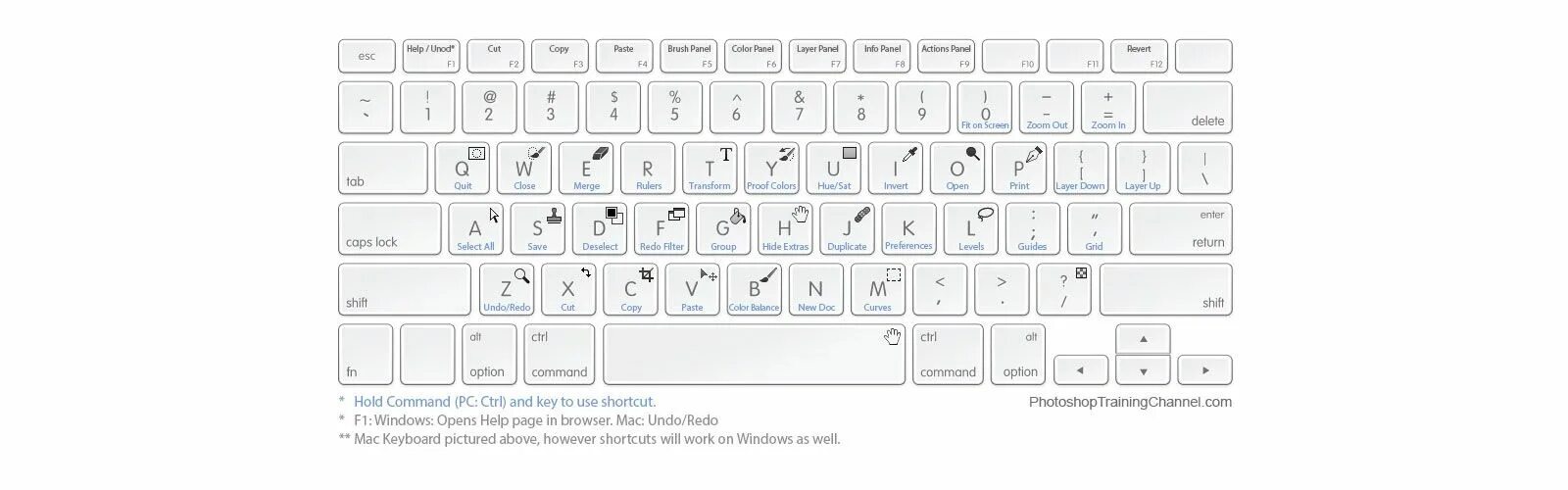 Хоткеи фотошоп. Shift option Command r на клавиатуре Mac. Раскладка клавиатуры фотошоп. Финская раскладка клавиатуры. Option command c