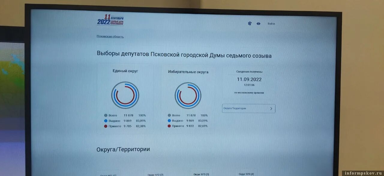 Регистрация дэг 2024. Явка Псковская гордума. ЦИК ДЭГ. ДЭГ 2024.