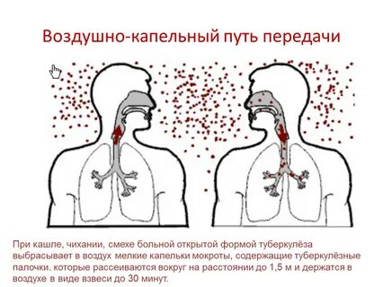 Воздушно капельный механизм