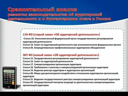 Аудит соблюдения законодательства