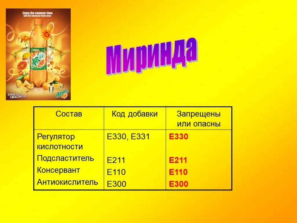 Е 330 пищевая. Е331 добавка. регулятор кислотности е330 и е331. регуляторы кислотности пищевые добавки. е331 пищевая добавка.