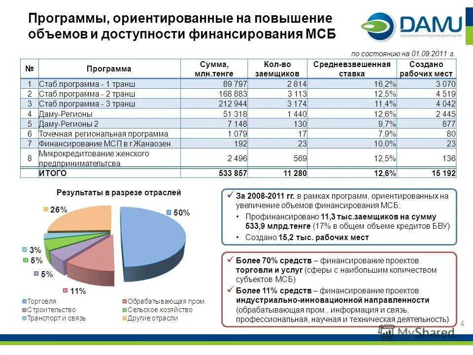 Способы повышения финансовых результатов предприятия. Увеличение объемов финансирования предприятия. Объем финансирования проекта. Структура источников финансирования предприятия. Международное синдицированное кредитование.
