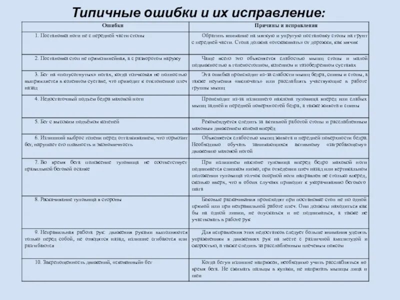 Спец по исправлению ошибок в газете. Причины типичных ошибок. Таблица ошибки и их исправления. Способы предупреждения ошибок. Причины ошибок и способы их исправления.