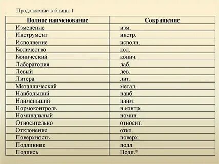 Твое полное название