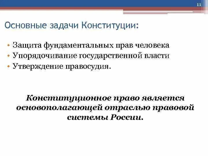 Задачи Конституции. Основные задачи Конституции. Главные задачи Конституции. Основные задачи Конституции РФ. Задание по конституционному праву