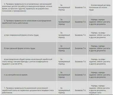 Проверки оплаты труда