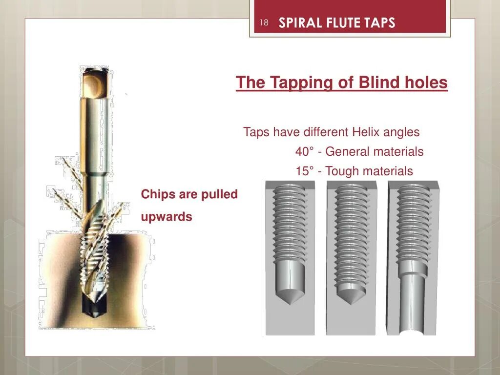Tapping method. Tap hole. hole перевод. tap перевод. tapping.