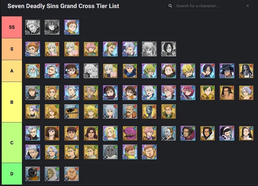 Тирлист семь смертных грехов гранд кросс. 7 ds grand cross тир лист. 7ds тир лист 2022. 7ds тир лист 2022. Тир лист 7 грехов.