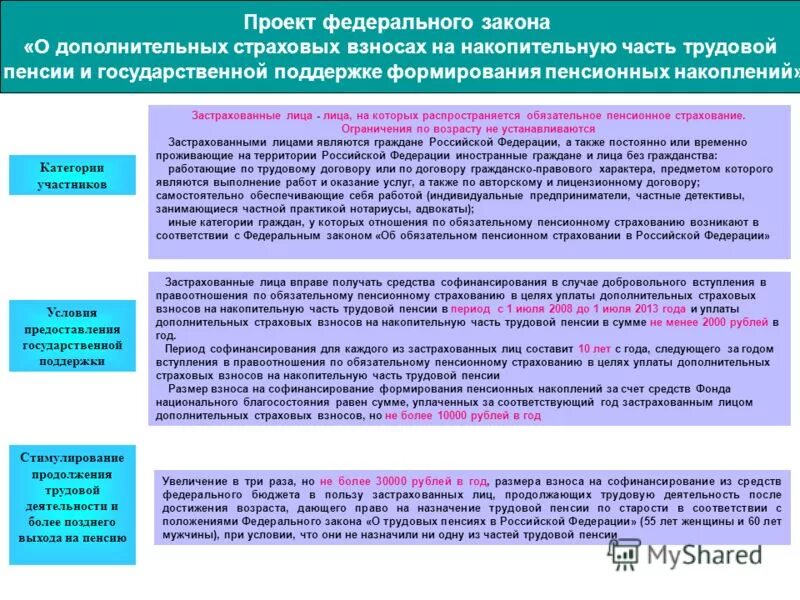 Лица на которых распространяется обязательное пенсионное страхование