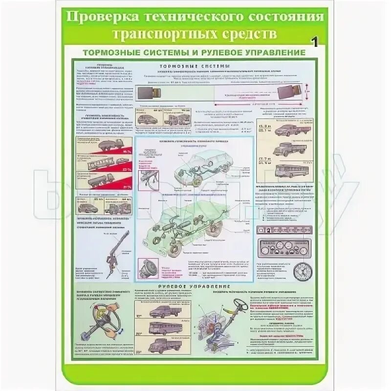 Проверка технического состояния транспортных средств. Плакат проверка технического состояния автотранспортных средств. Проверка технического состояния транспортных средств. Плакаты по проверке технического состояния автотранспорта. Проверка технического состояния транспортных средств.