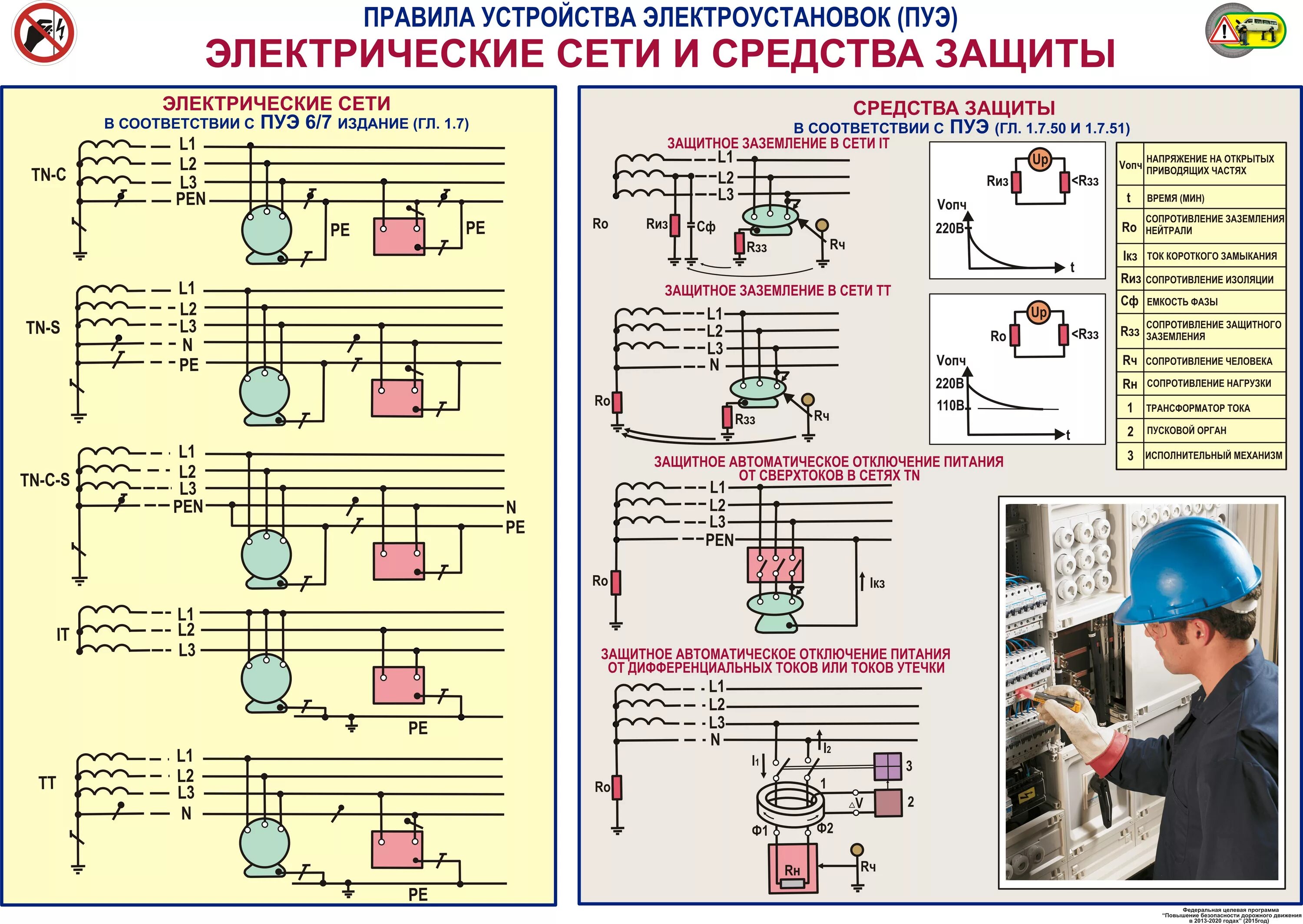 Время оперативных переключений. Типы заземления электроустановок ПУЭ. Схемы электрических соединений электроустановок. Схема заземления электроустановок. Схема защитного заземления электроустановок.