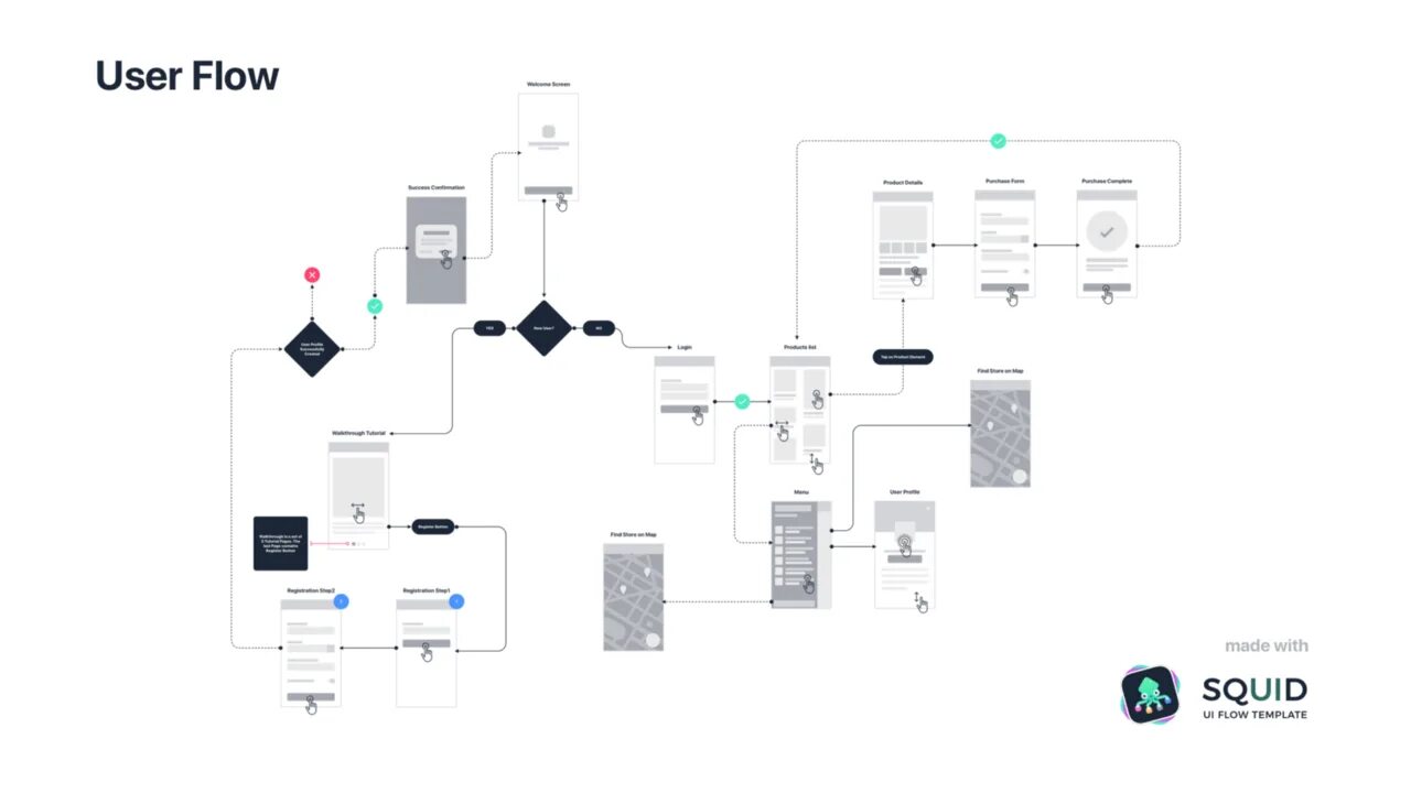 Ui workflow