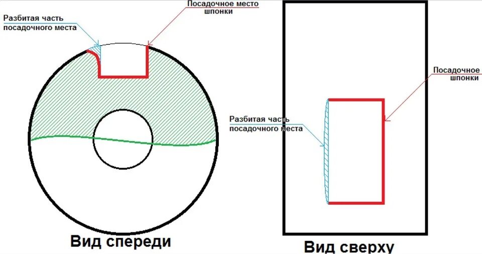 Шпоночный ПАЗ коленвала. Посадочное месте шпонки на коленвалу. Разбило посадочное место шпонки коленвала. Разбило посадочное место под шпонку.