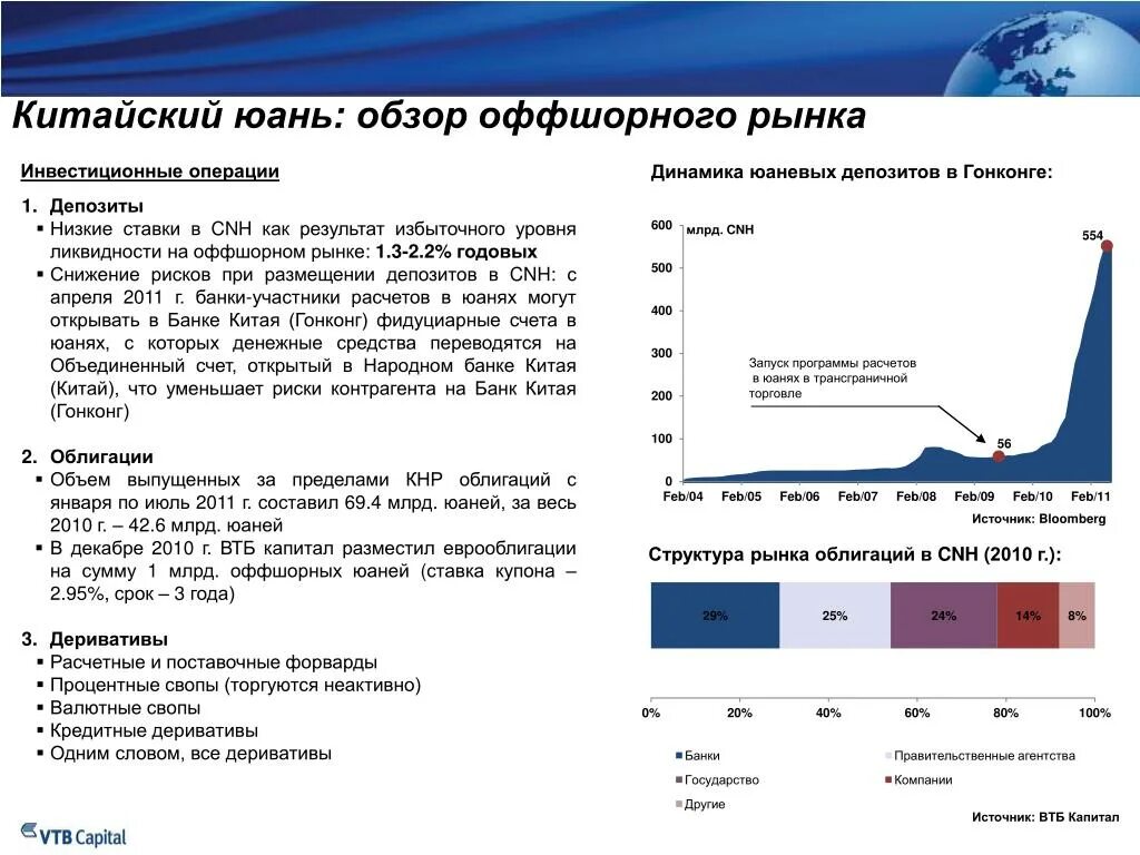 Оффшорный юань. Оффшорные валютные рынки. Оффшорный юань CNH. Расчеты в юанях. Втб счет в юанях