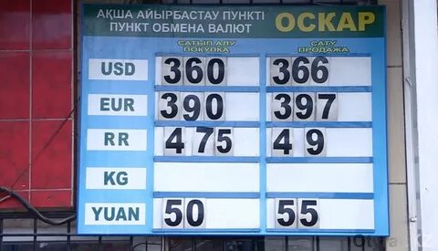 Курсы валют в обменниках караганды