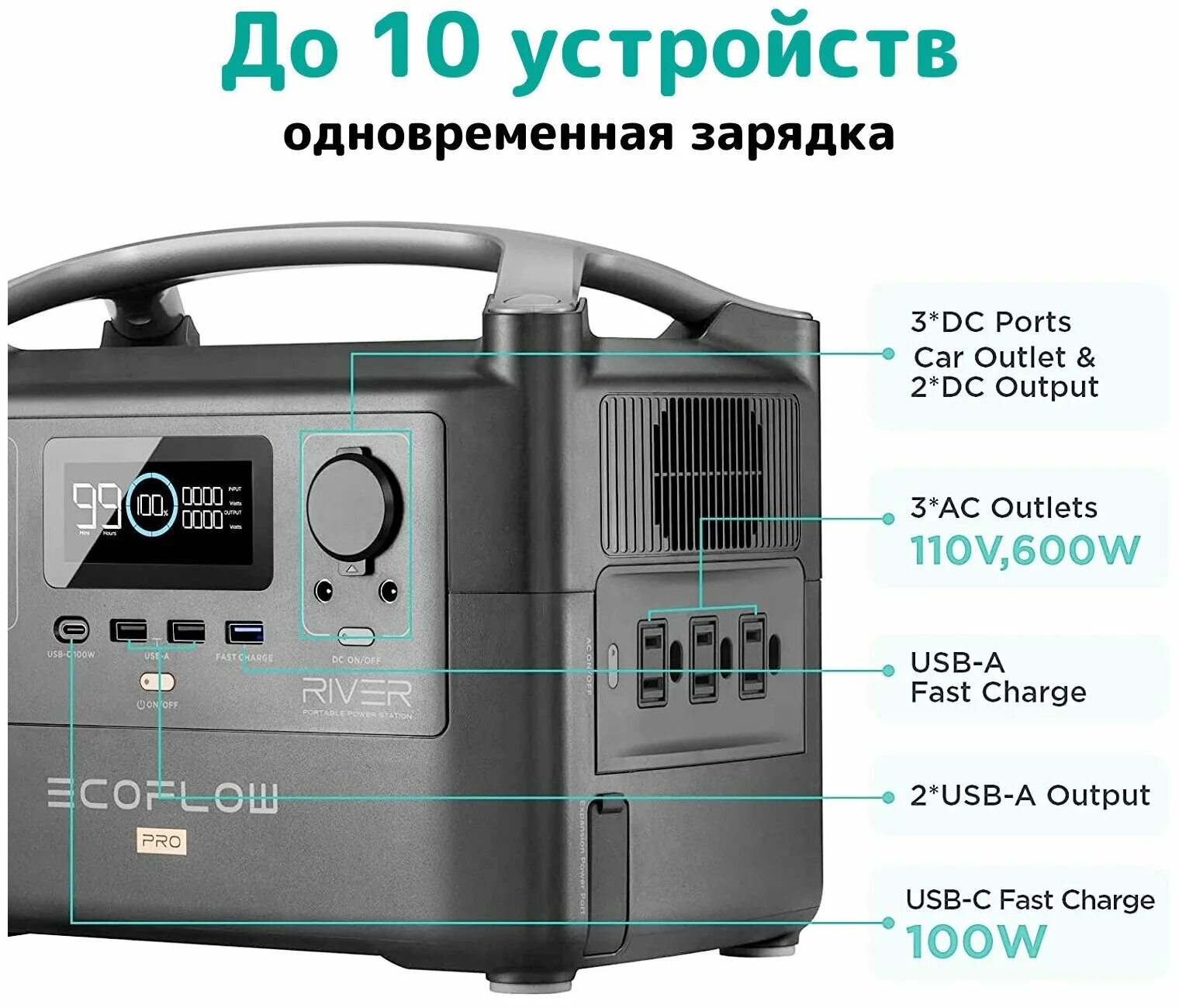 Ecoflow зарядная станция. Зарядная станция Ecoflow River Pro (720 Вт-г) -. Портативная зарядная станция Ecoflow Delta 2 1024втч efd330. Camason CN-300 портативная зарядная станция. Ecoflow River Pro.