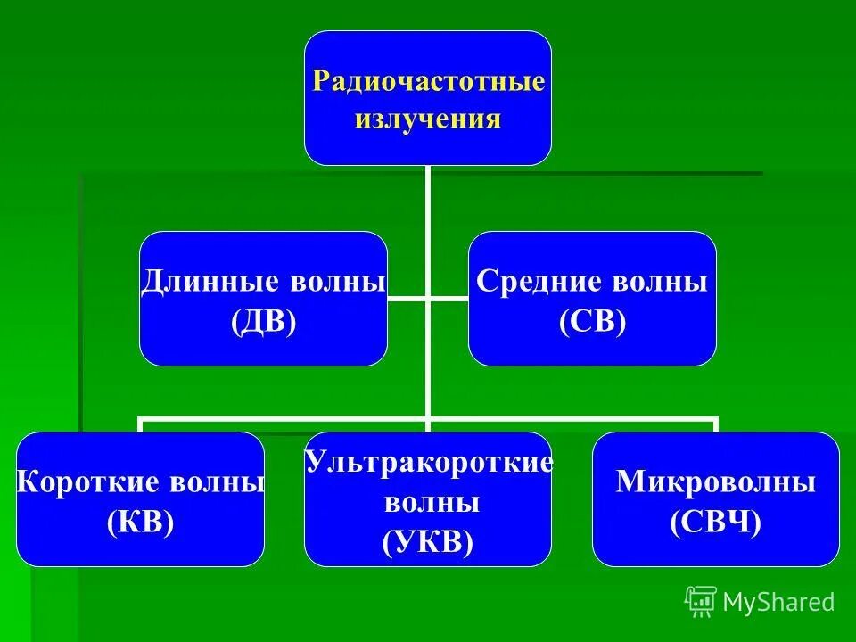 Электромагнитные поля радиочастотного диапазона. Радиочастотное излучение. Электромагнитнаяизлучение. Радиоспектр излучения. Электромагнитные поля радиочастот.
