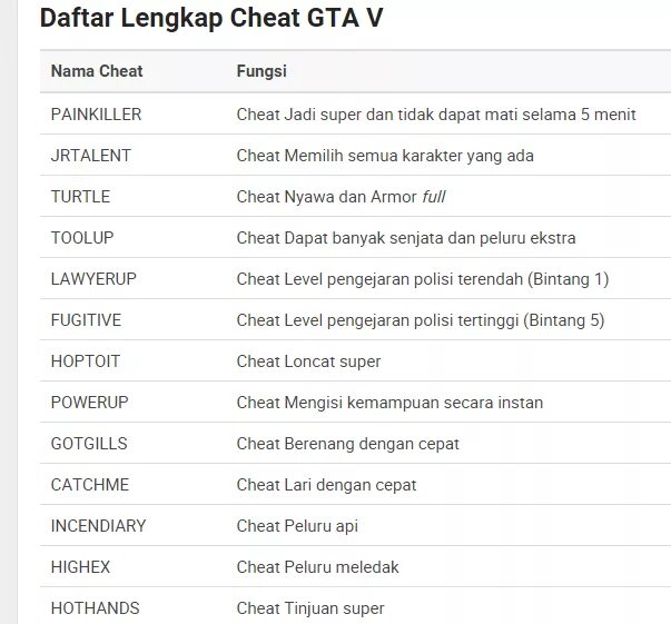 Gta cheats