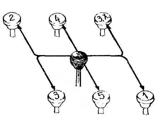 Переключение коробки передач зил. Схема переключения передач ЗИЛ 130. Коробка передач на ЗИЛ 130 схема переключения. Схема включения коробки передач ЗИЛ 130. Схема передач КПП ЗИЛ 130.