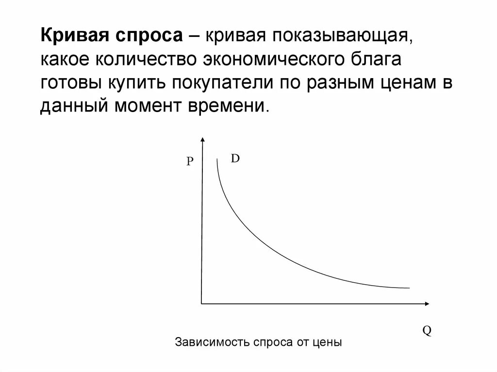 Почему кривая спроса. Кривая спроса. Кривая спроса и предложения. Кривая спроса график. Графики Кривой спроса.