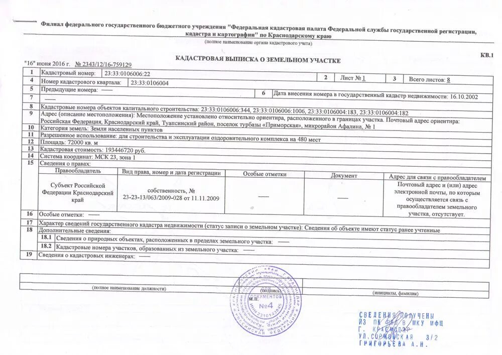 Виды разрешенного использования егрн