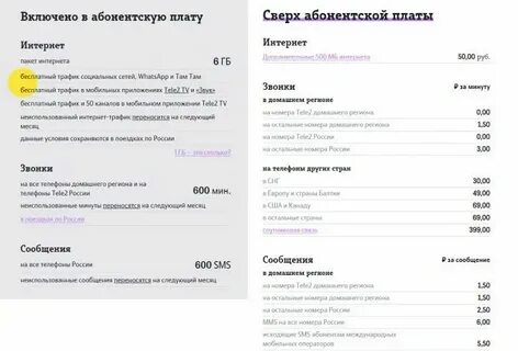 Как узнать оператора теле2