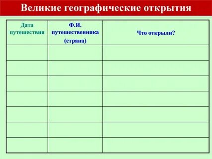 Таблица открытие новых земель российскими путешественниками