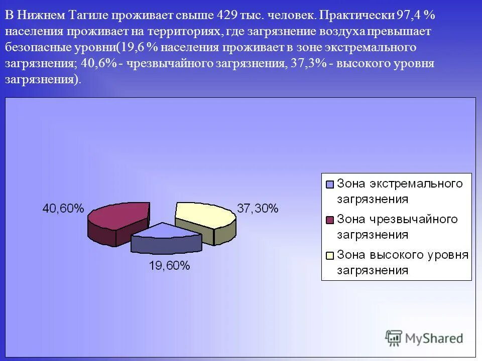 Около 56 населения проживает на высоте. Около 56 населения проживает на высоте. Распределение населения земли. Распределение населения по высотным поясам. Ярославль перспективы развития города.