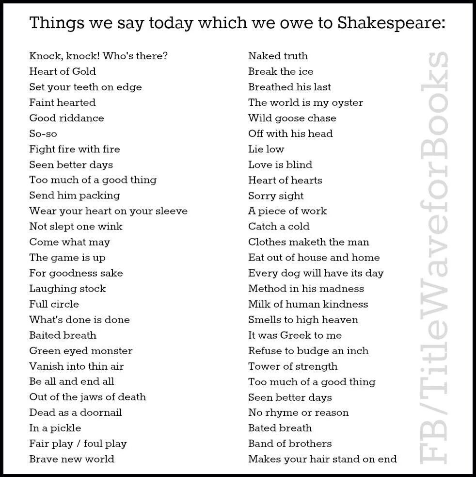 Shakespeare Words. Shakespeare New Words. New Words by Shakespeare. William Shakespeare Words. Its today перевод на русский