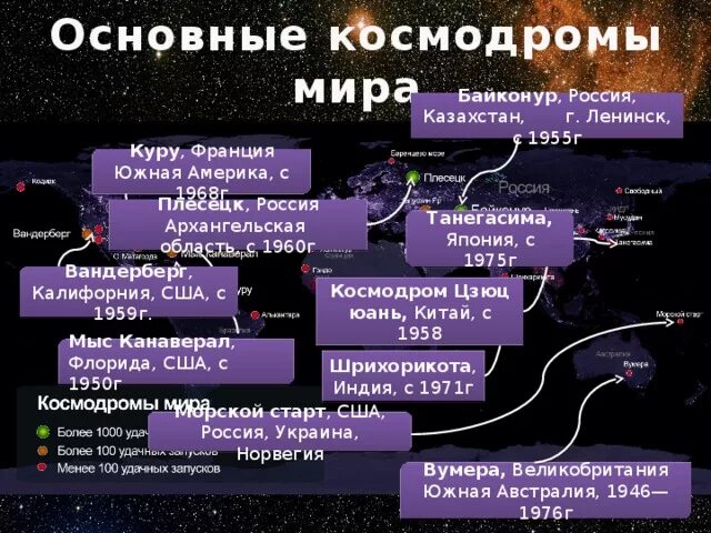 В россии расположены космодромы. Какие страны имеют космодромы.