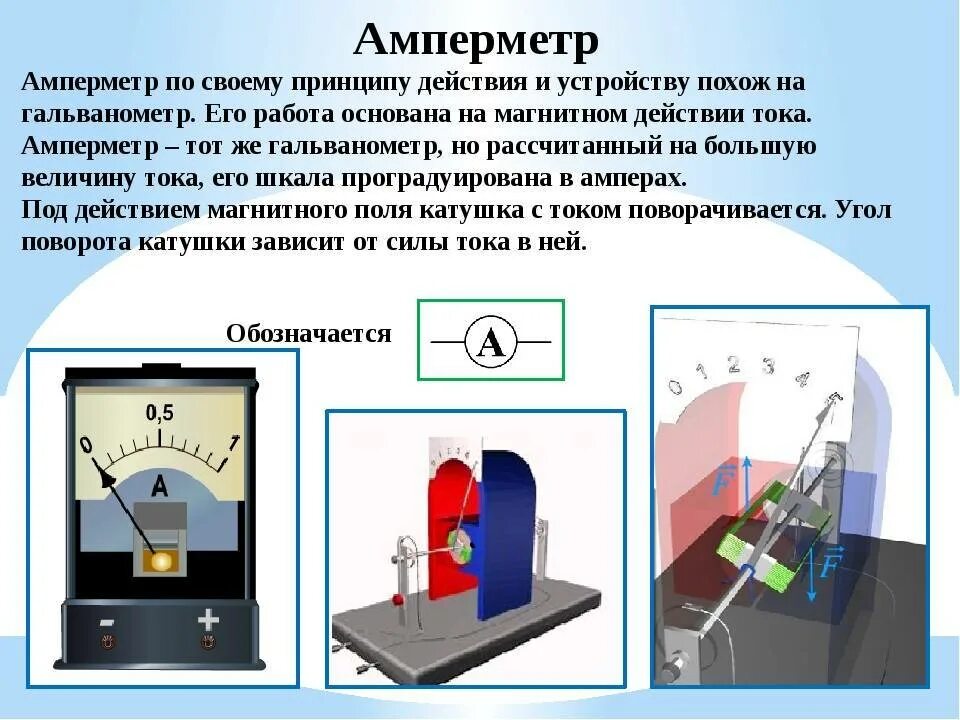 Принцип работы амперметра. Принцип действия амперметра и вольтметра. Устройство и принцип действия амперметра и вольтметра. Внутреннее строение амперметра.