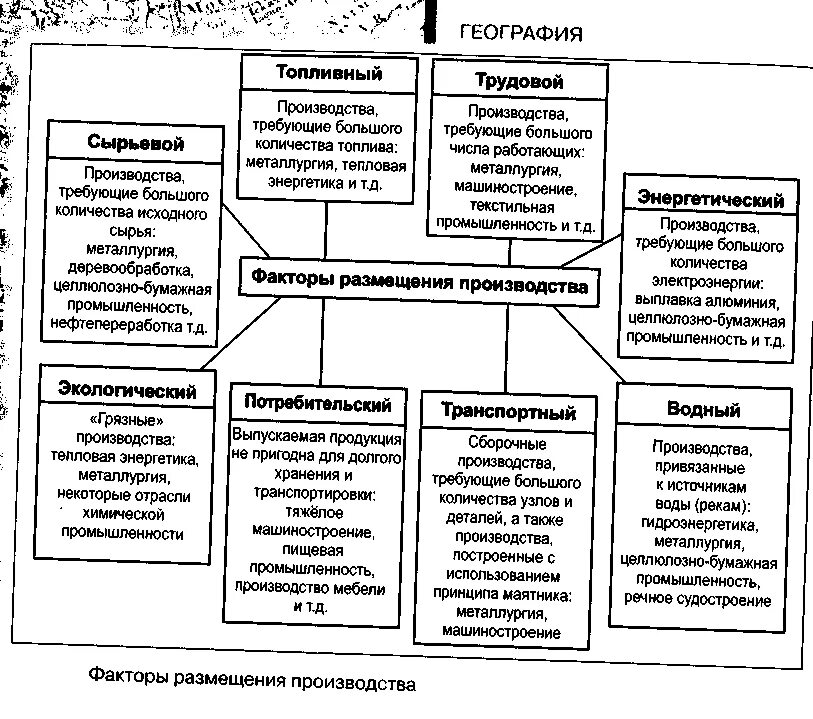 Основные факторы размещения алюминия