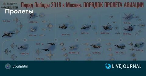 Пролет самолетов время