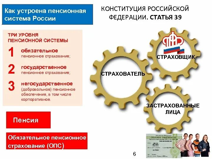 Современная пенсионная система рф. Пенсионная система Российской Федерации. План пенсионная система РФ. Как устроена пенсионная система. Уровни пенсионной системы.