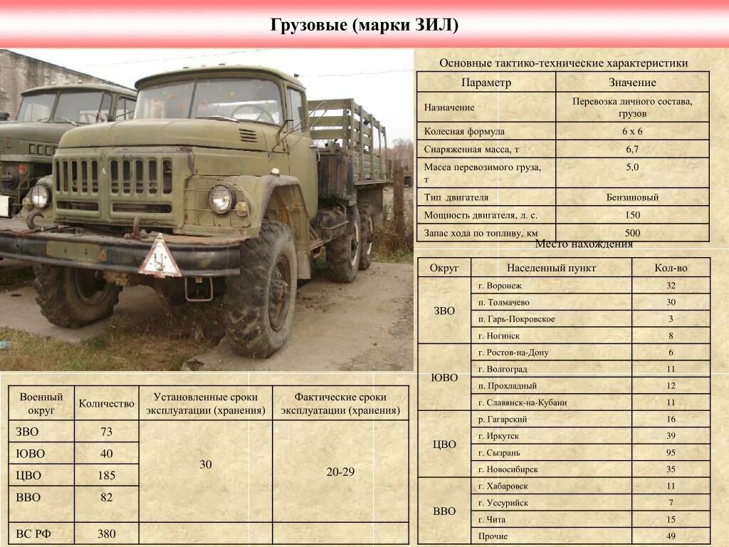 Зил 131 сколько масла. Вес ЗИЛ 131 бортовой. Военный грузовик ЗИЛ 131. Технические данные ЗИЛ 131. ЗИЛ 131 грузоподъемность.