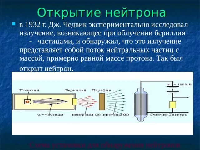 Чедвик открытие нейтрона. Открытие нейтрона опыт Чедвика. 1932 Открытие нейтрона. Экспериментальное открытие нейтрона.