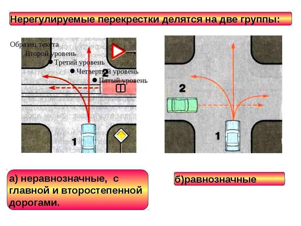 Равнозначный и неравнозначный перекресток отличия. Как понять равнозначный и неравнозначный перекрёсток. Как понять перекресток неравнозначных дорог. Проезд неравнозначных нерегулируемых перекрестков.