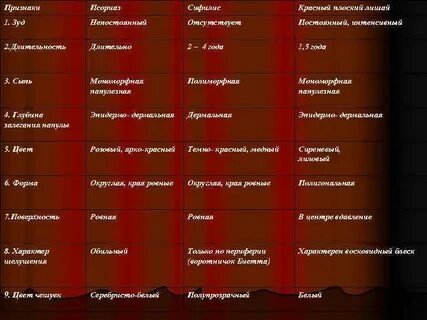 Диагностика красный