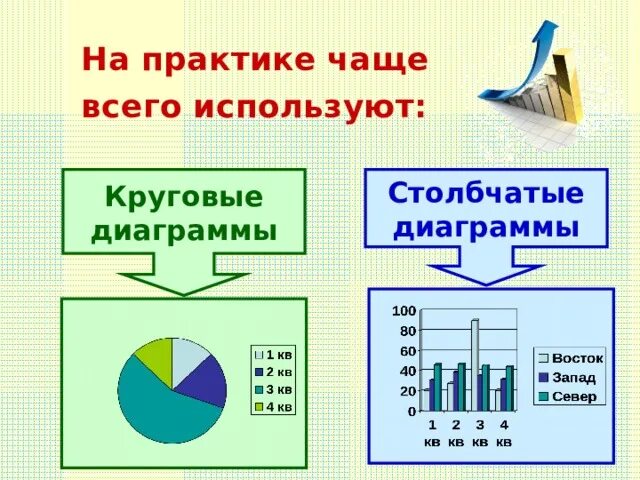 Задания на диаграммы 6 класс. Столбчатые и круговые диаграммы. Столбчатые диаграммы с заданиями. Столбчатые диаграммы 6. Столбчатые и круговые диаграммы 6 класс.