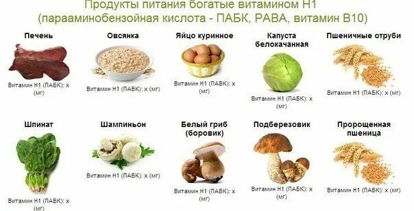 Источники витамина в12 в продуктах питания. Витамин в1 в продуктах питания таблица. В каких продуктах витамин в 10. В каких продуктах витамин в 10. В каких продуктах витамин в 10.