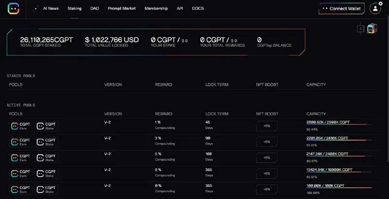 Cgpt 12.7 6.4 0. Cgpt 12.7 6.4 0