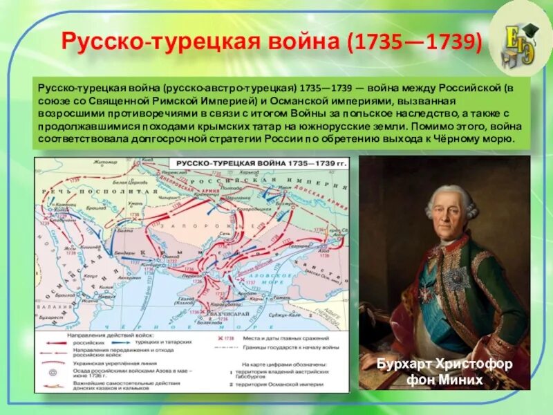 Русско турецкая 1735 1739 кратко