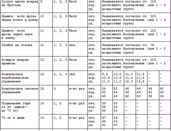 О каратэ - Клуб Сакура
