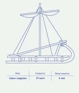 Паруса 6 букв